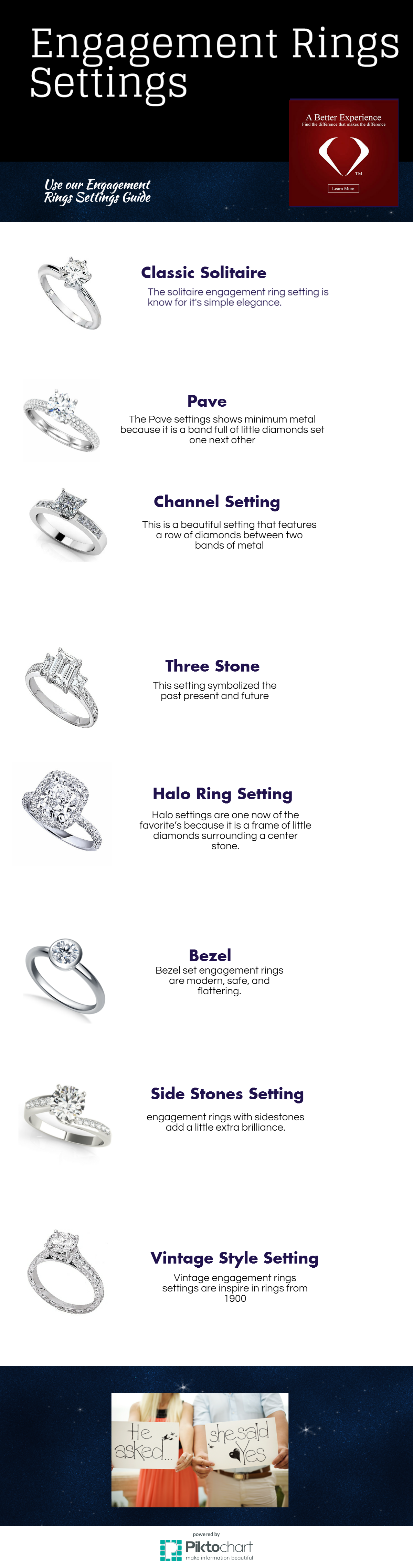 Infographic: engagement rings settings 