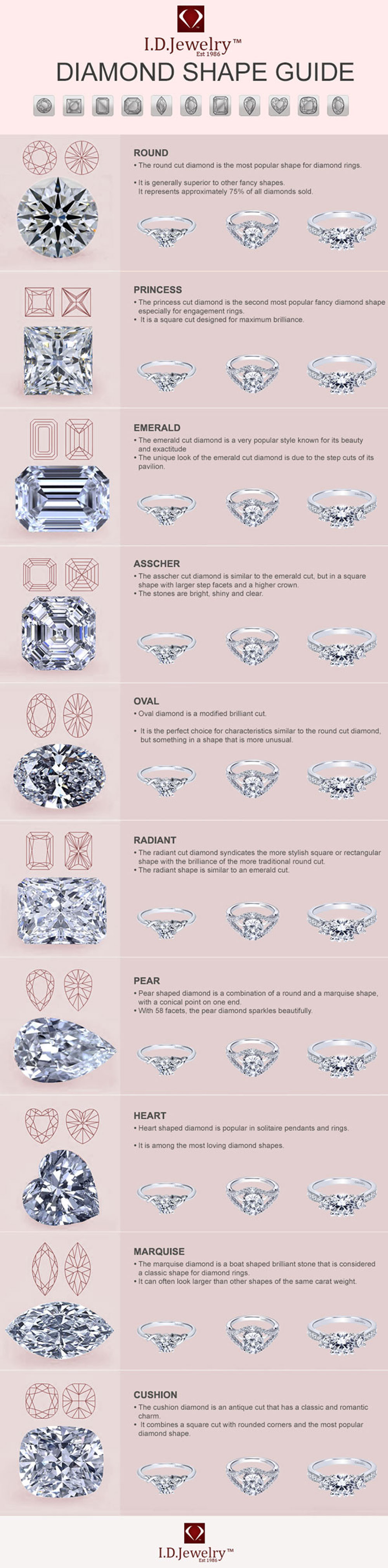diamond shapes and names