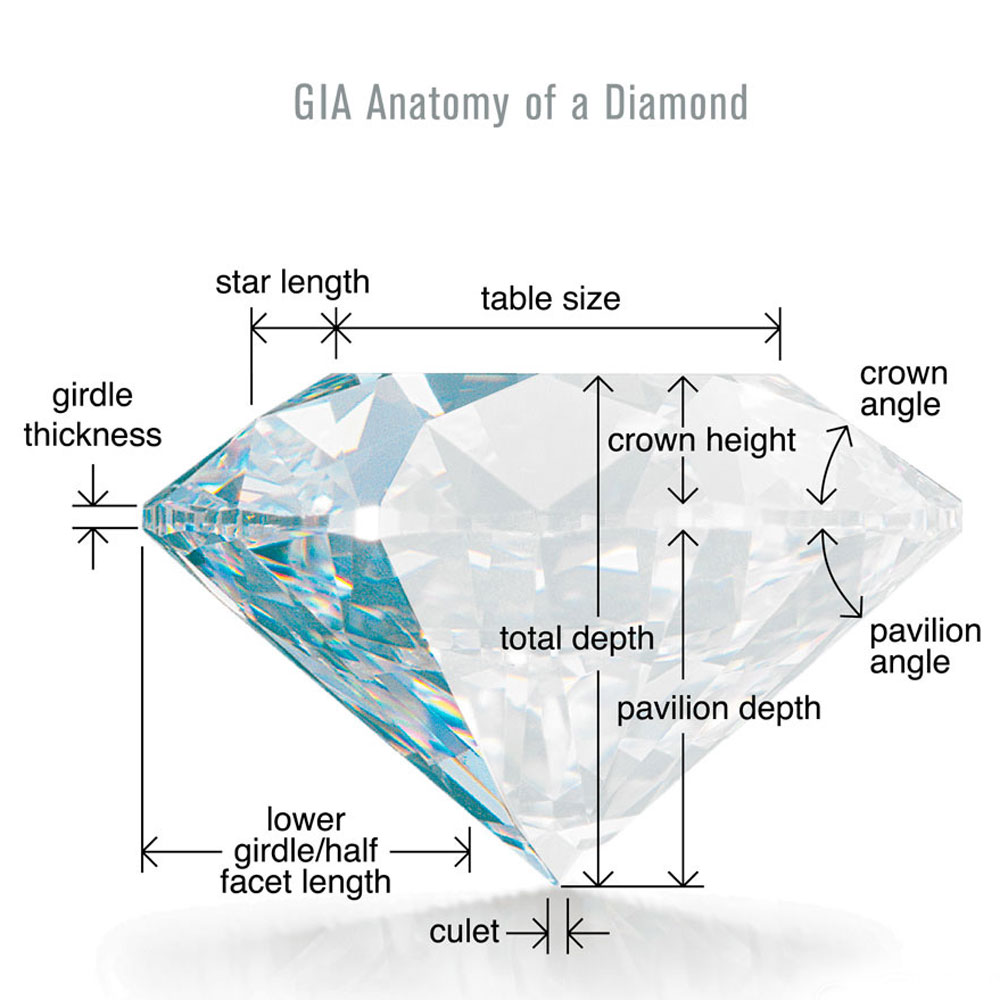 GIA Certified Diamond